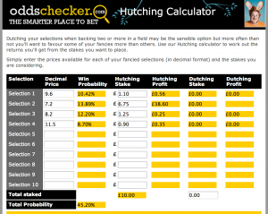 Hutching Calculator Chelsea West Ham