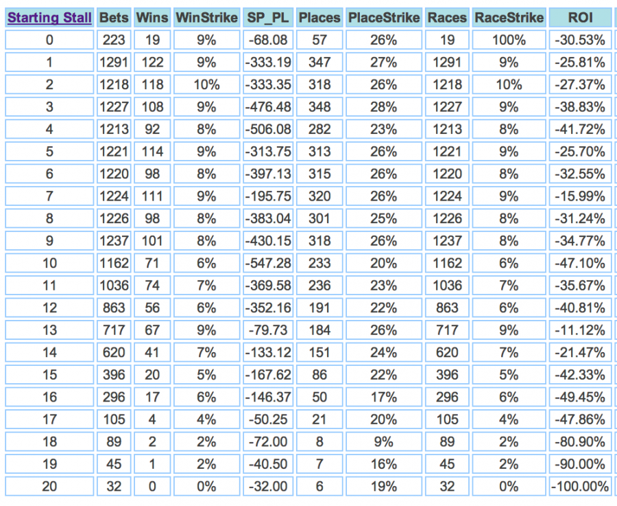 Windsor Draw Bias? (2025)